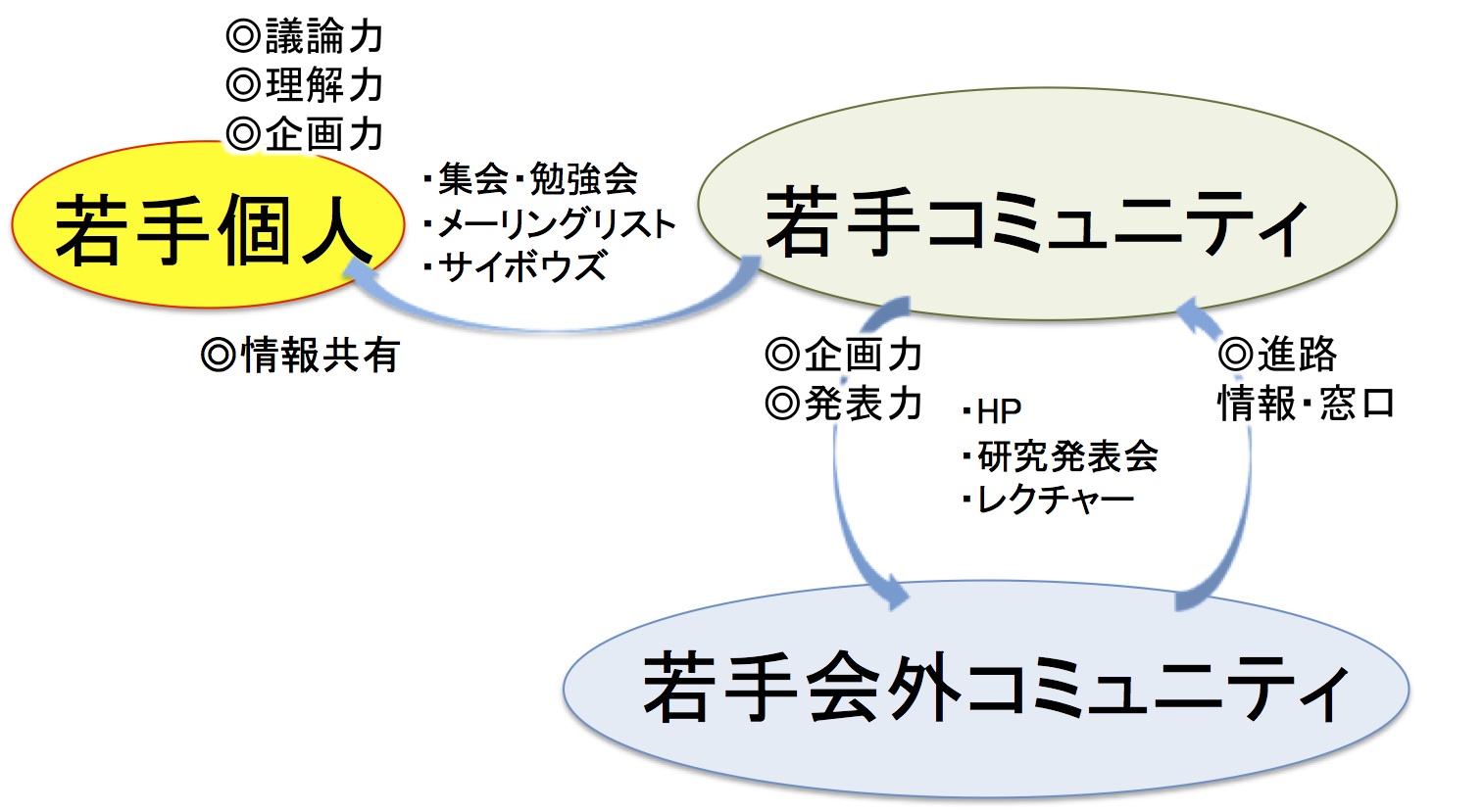 若手会のイメージ